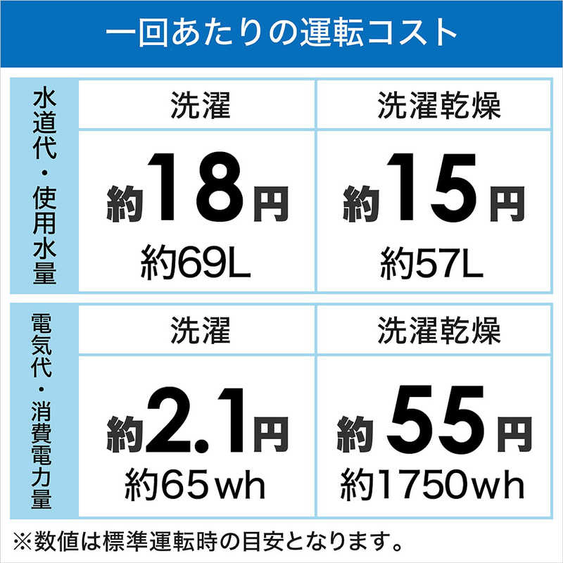 パナソニック　Panasonic パナソニック　Panasonic ドラム式洗濯乾燥機 Cuble キューブル 洗濯7.0kg 乾燥3.5kg ヒーター乾燥(排気タイプ) (右開き) NA-VG780R-H NA-VG780R-H