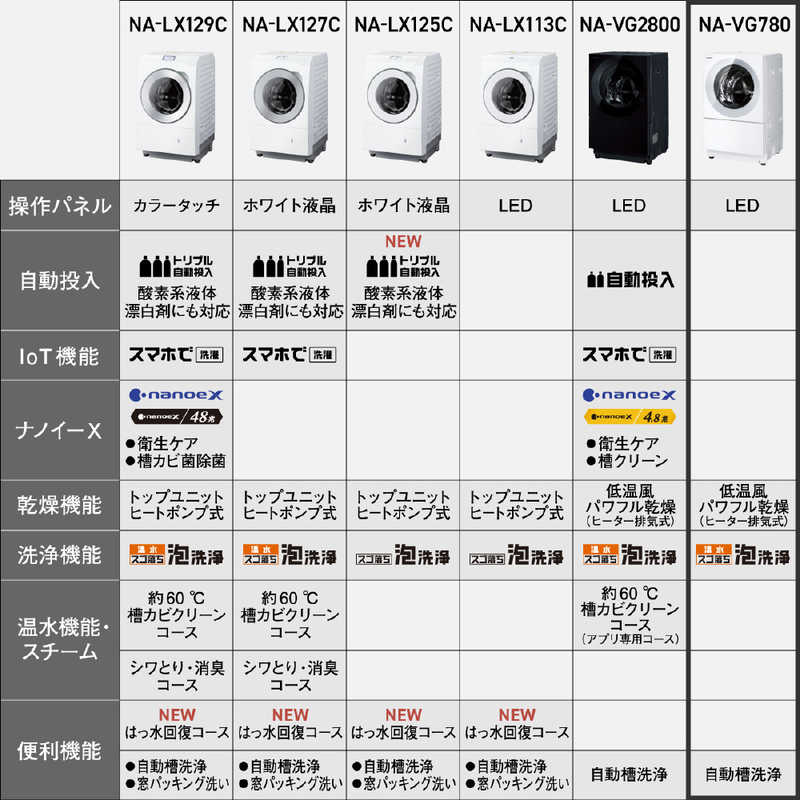 パナソニック　Panasonic パナソニック　Panasonic ドラム式洗濯乾燥機 Cuble キューブル 洗濯7.0kg 乾燥3.5kg ヒーター乾燥(排気タイプ) (右開き) NA-VG780R-H NA-VG780R-H