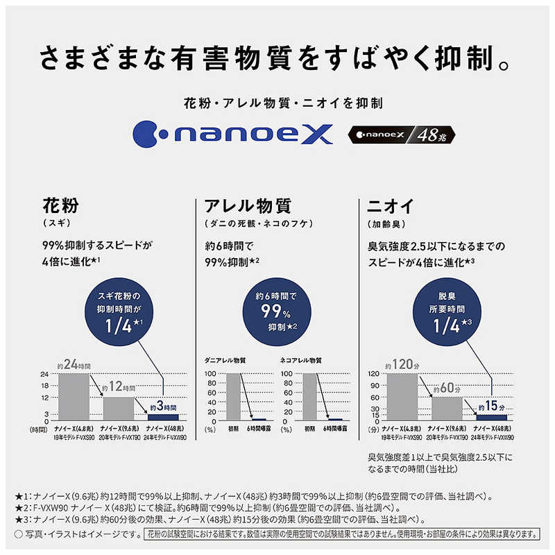 パナソニック　Panasonic パナソニック　Panasonic 加湿空気清浄機 ナノイーX48兆 空気清浄:40畳まで 加湿(最大):24畳まで PM2.5対応 ホワイト F-VXW90-W F-VXW90-W