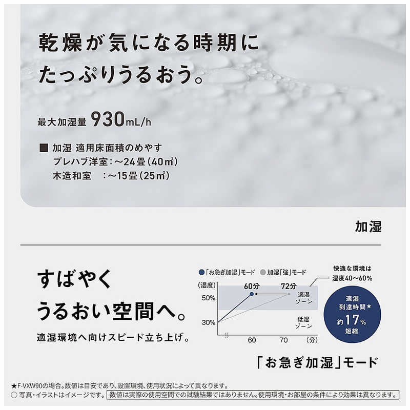 パナソニック　Panasonic パナソニック　Panasonic 加湿空気清浄機 ナノイーX48兆 空気清浄:40畳まで 加湿(最大):24畳まで PM2.5対応 ホワイト F-VXW90-W F-VXW90-W