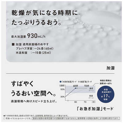 パナソニック Panasonic 加湿空気清浄機 ナノイーX48兆 空気清浄:40畳 