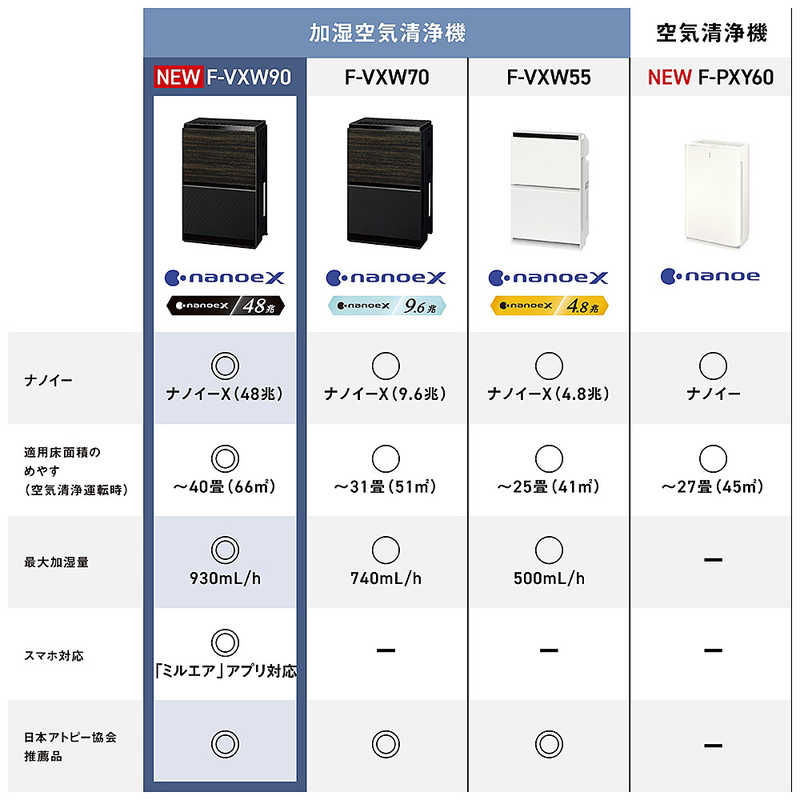パナソニック　Panasonic パナソニック　Panasonic 加湿空気清浄機 ナノイーX48兆 空気清浄:40畳まで 加湿(最大):24畳まで PM2.5対応 木目調 F-VXW90-TM F-VXW90-TM