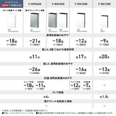 パナソニック Panasonic 【アウトレット】次亜塩素酸 空間除菌脱臭機