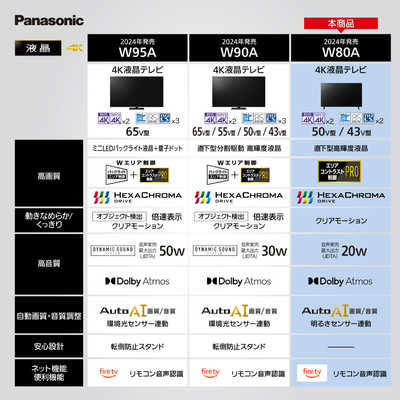 パナソニック Panasonic 【アウトレット】液晶テレビ VIERA ビエラ