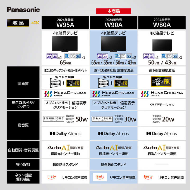 パナソニック　Panasonic パナソニック　Panasonic 液晶テレビ VIERA(ビエラ) ［50V型 /Bluetooth対応 /4K対応 /YouTube対応］ TV-50W90A TV-50W90A