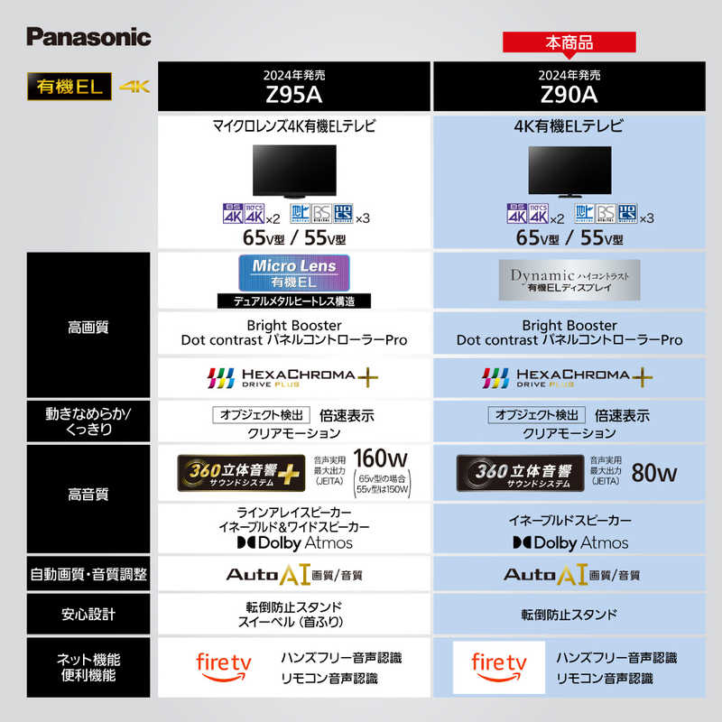 パナソニック　Panasonic パナソニック　Panasonic 有機ELテレビ VIERA ビエラ 55V型 4K対応 BS・CS 4Kチューナー内蔵 YouTube対応 TV-55Z90A TV-55Z90A