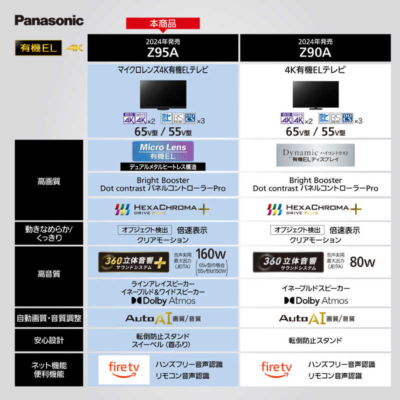 パナソニック　Panasonic パナソニック　Panasonic 有機ELテレビ VIERA ビエラ 55V型 4K対応 BS・CS 4Kチューナー内蔵 YouTube対応 TV-55Z95A TV-55Z95A