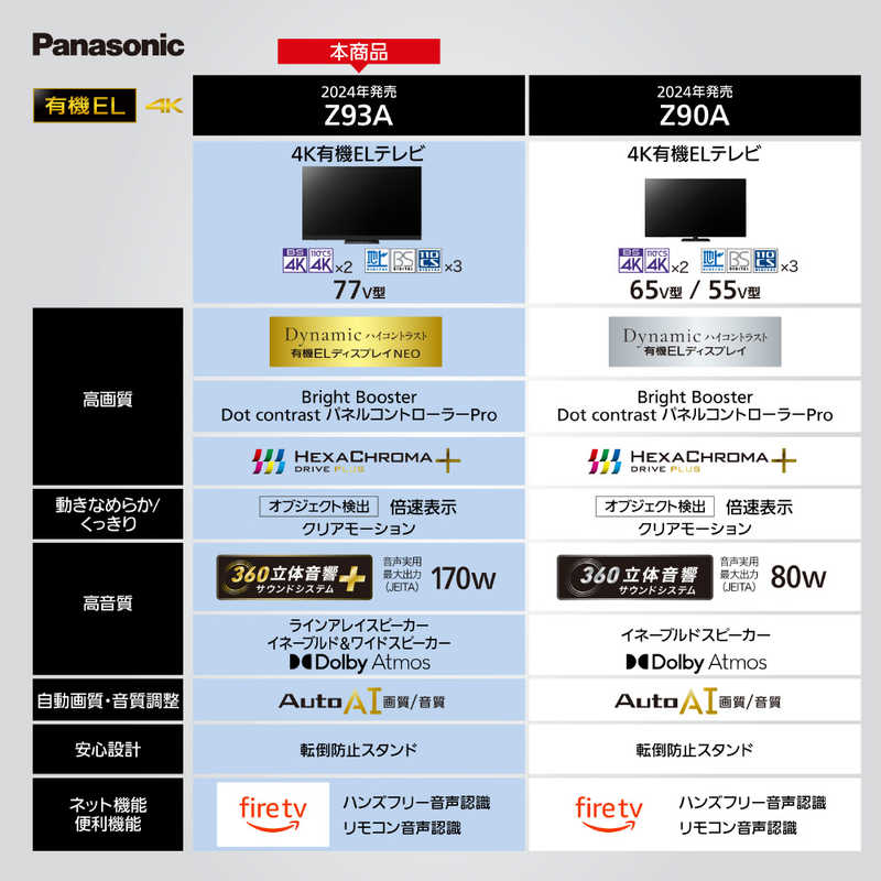 パナソニック　Panasonic パナソニック　Panasonic 有機ELテレビ VIERA(ビエラ) ［77V型 /Bluetooth対応 /4Kチューナー内蔵 /YouTube対応］ TV-77Z93A TV-77Z93A