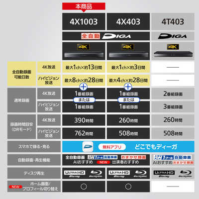 パナソニック Panasonic ブルーレイレコーダー DIGA [ 10TB / 全自動