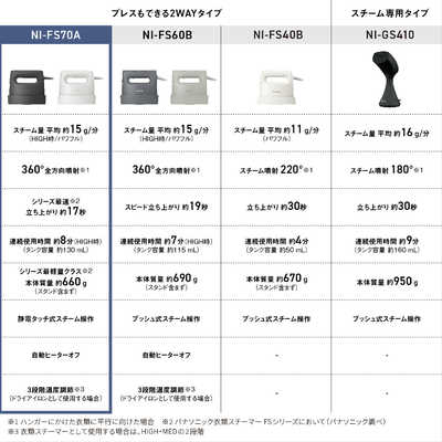 パナソニック Panasonic 衣類スチーマー [ハンガーショット機能 パナソニック Panasonic 衣類スチーマー [ハンガーショット機能