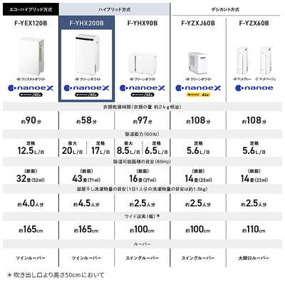 パナソニック Panasonic 【アウトレット】衣類乾燥除湿機 ハイブリッド