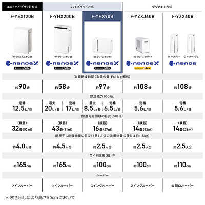 Amazon | パナソニック(Panasonic) 天井埋込型LED非常用照明器具