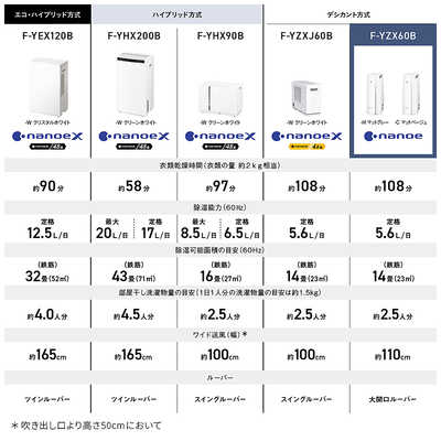 パナソニック Panasonic 【アウトレット】衣類乾燥除湿機 デシカント