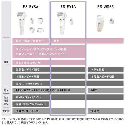 ソイエ ES-EY4A-W パナソニック 脱毛器 soie(ソイエ) ホワイト