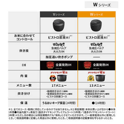 パナソニック Panasonic 【アウトレット】炊飯器 5.5合 おどり炊き