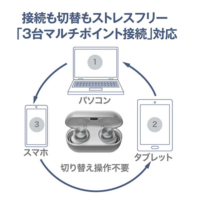TECHNICS TECHNICS 完全ワイヤレスイヤホン シルバー［ワイヤレス(左右分離) /ノイズキャンセリング対応 /Bluetooth対応］ EAH-AZ100-S EAH-AZ100-S