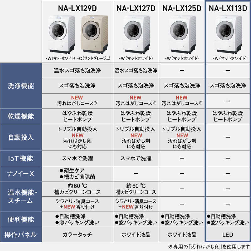 パナソニック　Panasonic パナソニック　Panasonic ドラム式洗濯乾燥機 LXシリーズ 洗濯11.0kg 乾燥6.0kg ヒートポンプ乾燥 (左開き) マットホワイト NA-LX113DL-W NA-LX113DL-W