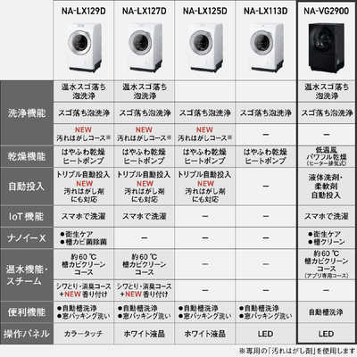 パナソニック Panasonic ドラム式洗濯乾燥機 Cuble(キューブル パナソニック Panasonic ドラム式洗濯乾燥機 Cuble(キューブル