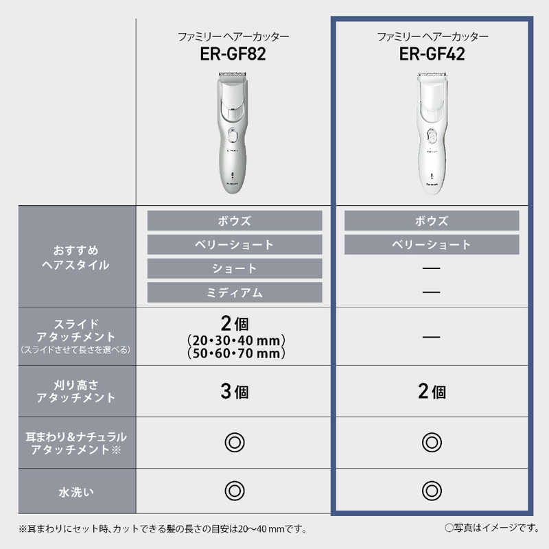 パナソニック　Panasonic パナソニック　Panasonic バリカン ［交流充電式］ 白 ER-GF42-W ER-GF42-W