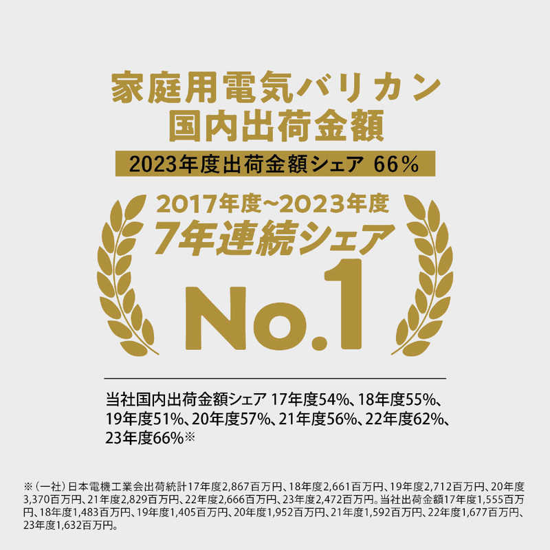 パナソニック　Panasonic パナソニック　Panasonic バリカン ［交流充電式］ 白 ER-GF42-W ER-GF42-W