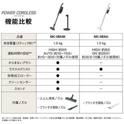 パナソニック Panasonic 【アウトレット】 スティッククリーナー