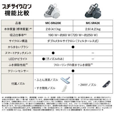 最新機種 2024年発売 Panasonic MC-SR42K 掃除機 概要 サイクロン式キャニスター掃除機 MC-SR43K | 掃除機・クリーナー
