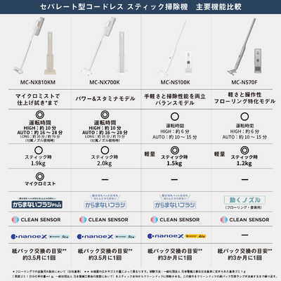 パナソニック Panasonic ダストステーション搭載 スティッククリーナー