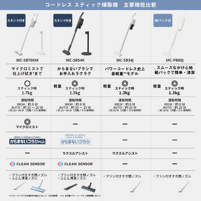 【量販店価格】12,640円 Panasonic コードレス掃除機 量販店価格】12,640円 Panasonic コードレス掃除機 コードレス