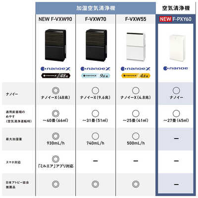 【新品未開封】Panasonic 空気清浄機 F-PXY60-W パナソニック 空気清浄機 F-PXY60