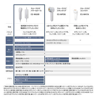 Panasonic 脱毛器 ES-WG0B-H サングラスセット Panasonic 脱毛器 ES-WG0B-H サングラスセット 楽天市場】【公式店