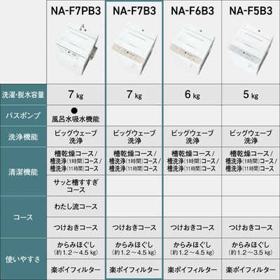 パナソニック Panasonic 全自動洗濯機 洗濯7.0kg Fシリーズ