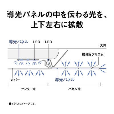 【美品】Panasonic LEDシーリングライト HH-CE1292A 12畳 LEDシーリングライト HH-CL1292A [12畳 /昼光色～電球色