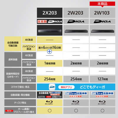 レコーダー Panasonic DMR-2W103 DIGA Panasonic DMR-2W103 ブルーレイディスクレコーダーDIGA