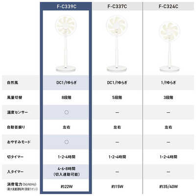 パナソニック Panasonic 扇風機 DCモーター搭載 (省エネタイプ) 自動首