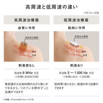 パナソニック Panasonic 高周波治療器 コリコランループ CoriCoran