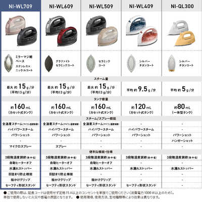 パナソニック Panasonic コードレススチームアイロン カーム