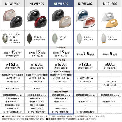 パナソニック Panasonic コードレススチームアイロン ベージュ