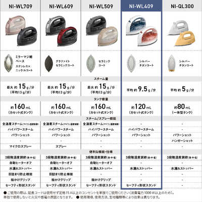 パナソニック Panasonic コードレススチームアイロン クリアグレー