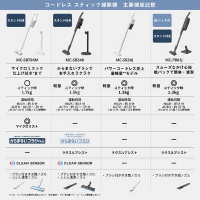パナソニック Panasonic スティッククリーナー 紙パック式 コードレス