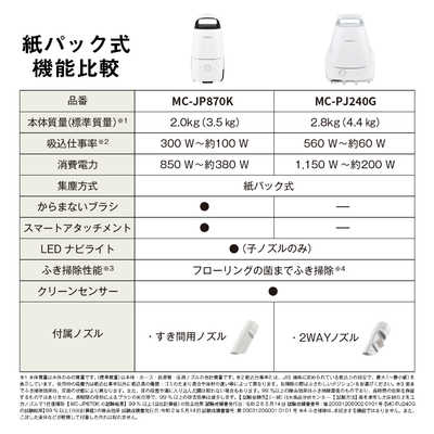 パナソニック Panasonic キャニスター掃除機 紙パック式 ホワイト MC パナソニック Panasonic キャニスター掃除機 紙パック式 ホワイト MC