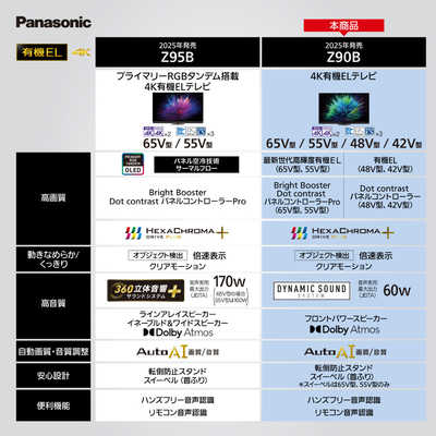 パナソニック Panasonic 有機ELテレビ VIERA ビエラ Z90B 65V型 4K対応