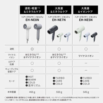 パナソニック Panasonic ヘアードライヤー ionity(イオニティ) モダン