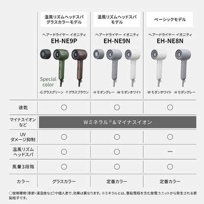 パナソニック Panasonic ヘアードライヤー ionity(イオニティ) グラス