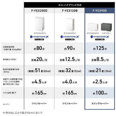 パナソニック Panasonic 衣類乾燥除湿機 ハイブリッド方式 10～20畳