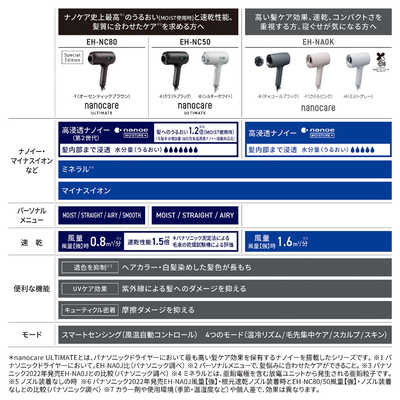 パナソニック Panasonic ヘアードライヤー nanocare(ナノケア) さくら