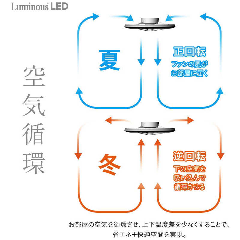 ドウシシャ ドウシシャ リモコン付サーキュレーター機能搭載LEDシーリングライト 調光･調色 DCC-12CM-DNL [12畳 /白色~電球色] DCC-12CM-DNL [12畳 /白色~電球色]