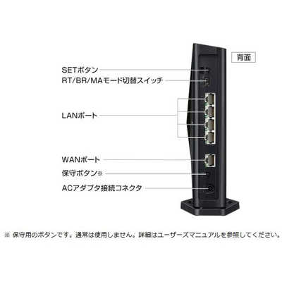 NEC 無線ルータ Aterm PA-WX4200D5 の通販 - カテゴリ：パソコン・周辺
