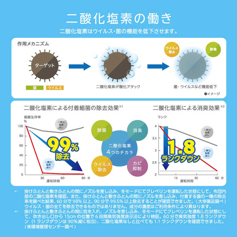 ドウシシャ ドウシシャ 布団乾燥機 クレベリンLED搭載 [ マット無タイプ / ダニ対策モード搭載 ] HKU-553CWGY HKU-553CWGY