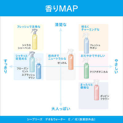 ファイントゥデイ シーブリーズ デオ＆ウォーター E せっけん 詰替