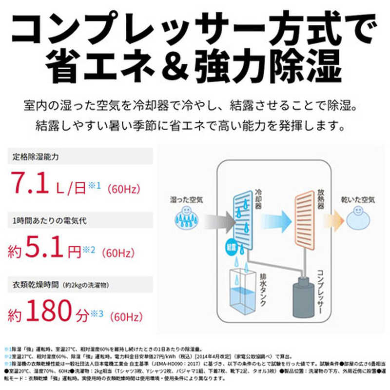 シャープ　SHARP シャープ　SHARP 衣類乾燥除湿機 コンプレッサー方式 木造9畳まで 鉄筋18畳まで CV-R71-W ホワイト系 CV-R71-W ホワイト系